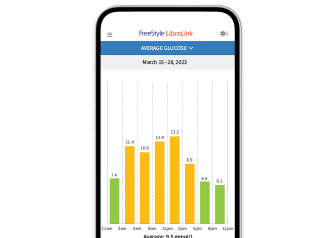 A phone with app showing time spent in and out of target range.
