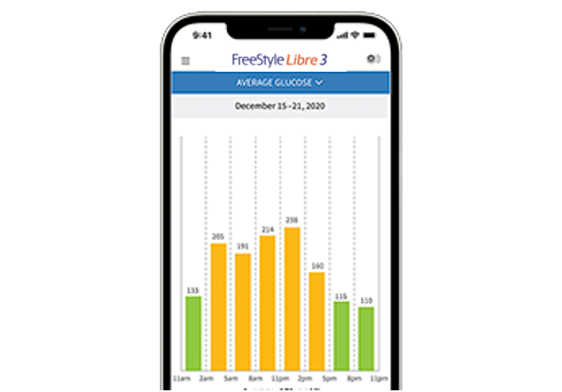 A phone with app showing time spent in and out of target range.