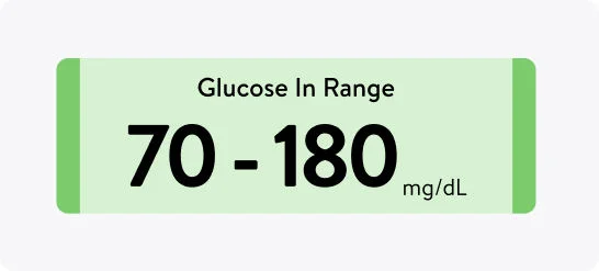 Glucose Range