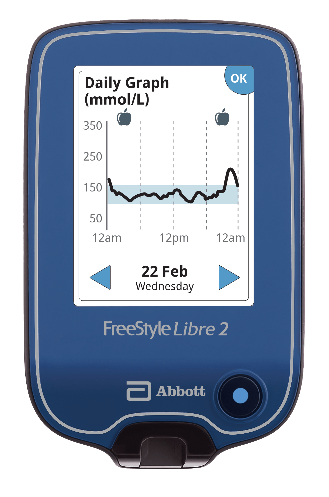 A FreeStyle Libre reader showing glucose levels.