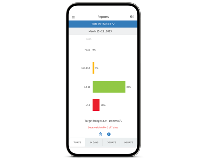 FreeStyle Libre 2 reader showing Time in Target