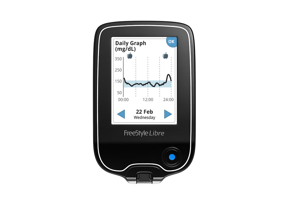 A FreeStyle Libre reader showing glucose levels.