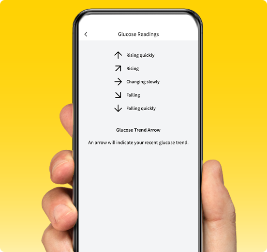 A phone displaying the FreeStyle Libre app and a visual showing the direction of change for a glucose reading.