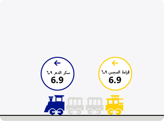 Train video showing stable glucose levels