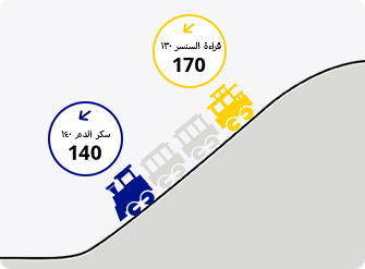 Descending train videos showing differences on the glucose levels
