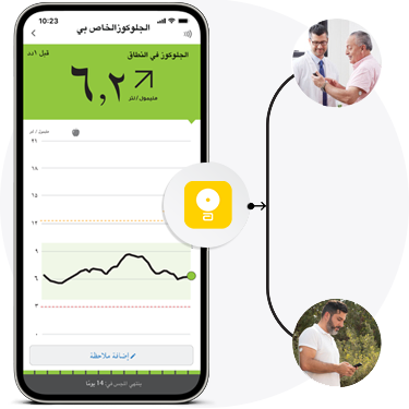 Smartphone screen with glucose reading.
