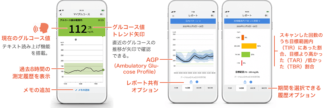 血糖トレンドが見える「FreeStyleリブレLink」