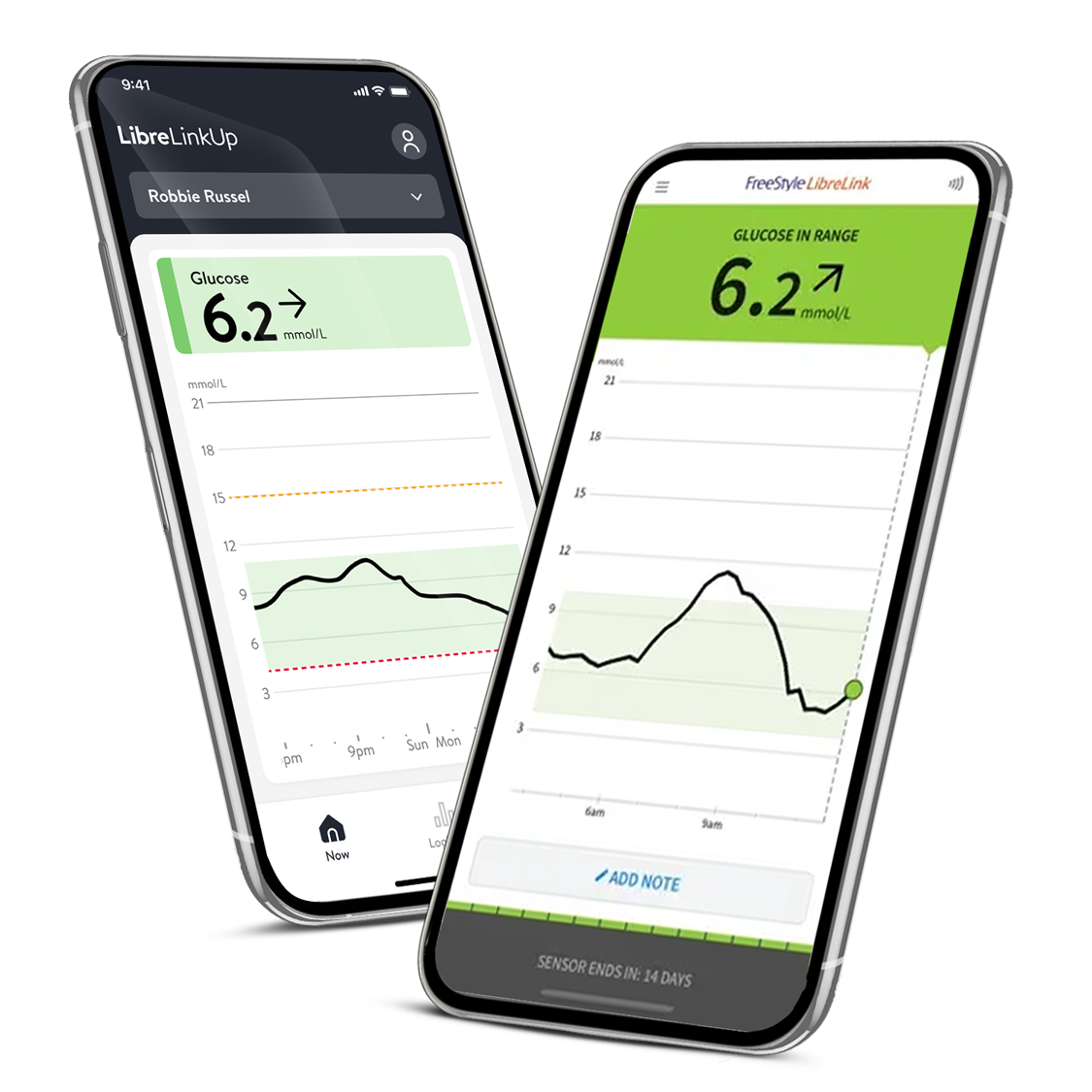 Two smartphones display glucose level 6.2 mmol/L with trend graphs in LibreLinkUp apps showing continuous monitoring data and readings.