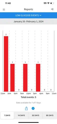 Phone screen showing how to add a connection in the FreeStyle LibreLink app