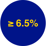 Diabetes HbA1c range