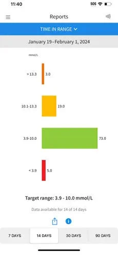 Phone screen showing a daily time in range graph 