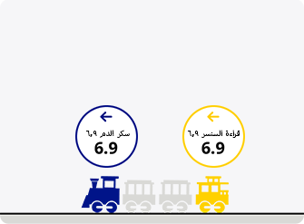 Train video showing stable glucose levels