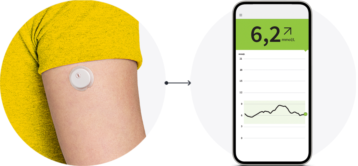 Sensor on arm with phone screen