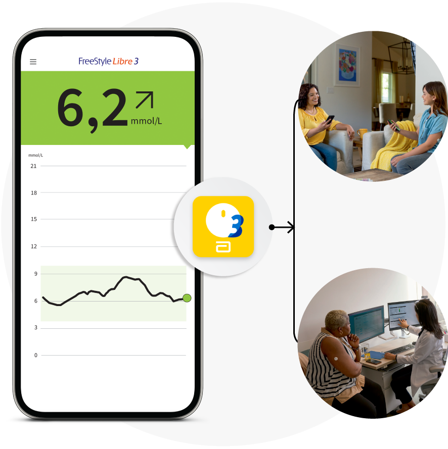 Smartphone screen with glucose reading.