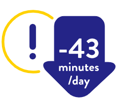 43 minutes/day reduction in total hypoglycemia in T1D patients