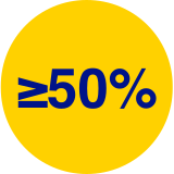 Recommended time in range for older of high-risk type 1 and type 2 diabetes