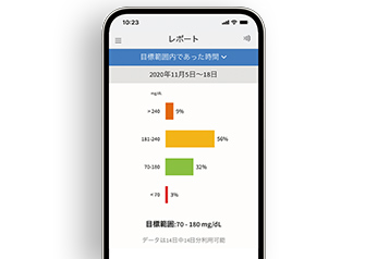 FreeStyleリブレLinkは血糖変動がわかるスマートフォンアプリです。手軽にデータ管理や連携が可能で、患者さんの糖尿病自己管理をサポートします。