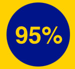 Icon showing 95%