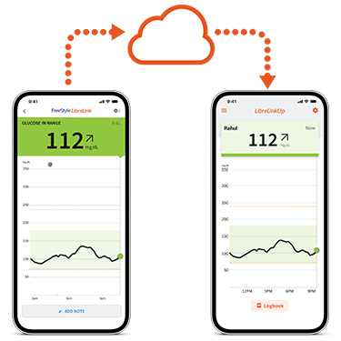 FreeStyle Libre Cloud Connection