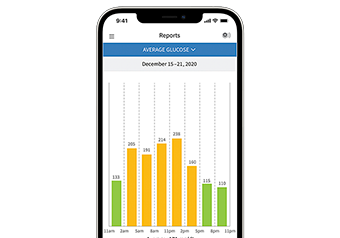 A phone with app showing time spent in and out of target range.