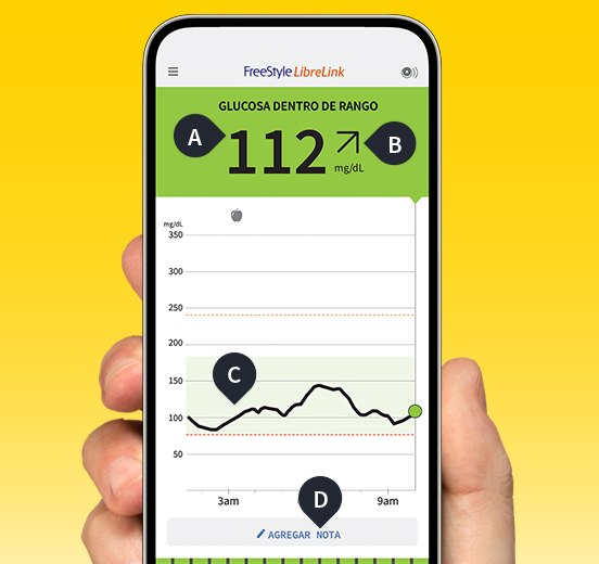 A phone displaying the FreeStyle Libre app and its real time glucose monitoring information.