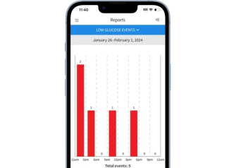 Smartphone screen showing a vertical bar chart of glucose data, illustrating shared reports and easy connections for data sharing.