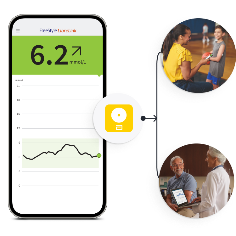Écran de l’application FreeStyle Libre 2 affichant une glycémie, avec des visuels illustrant le partage des données avec des proches aidants et des professionnels de santé.