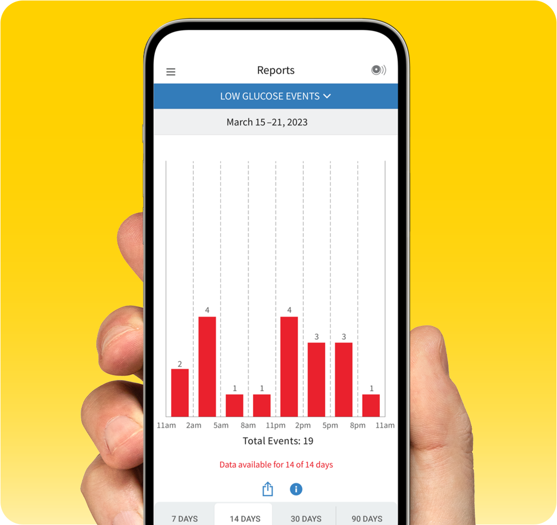 FreeStyle Libre reader and a visual showing the direction of change for a glucose reading.