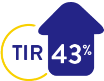 43% increase in time in range