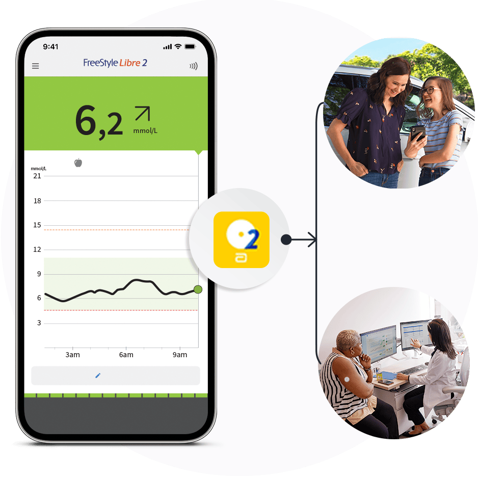 Application se connectant aux soignants