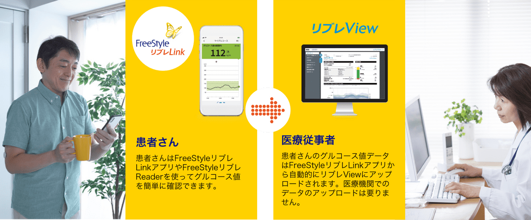 血糖トレンドが分かる「リブレView」 クラウドベースのデータ管理システム。患者さんの血糖トレンドが分かり、「行動に結び付く分かり易いレポート」を通じて医療従事者と患者さんをつなぎます。
