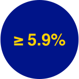 Gestational HbA1c range