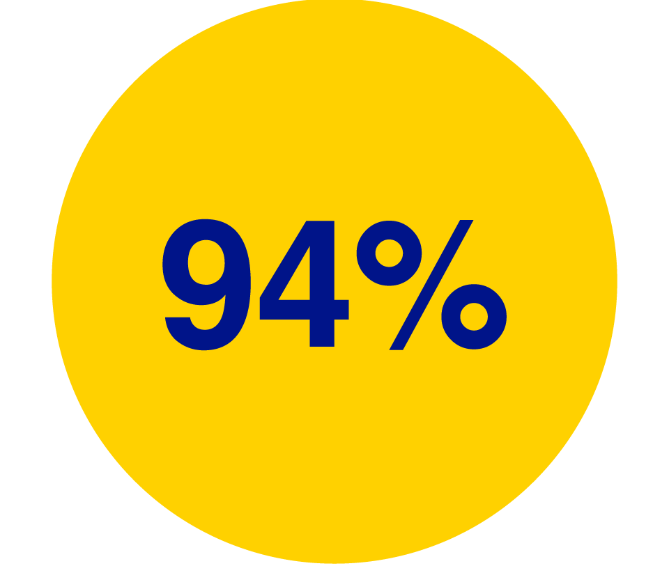 94% teenagers made their own insulin dosing decisions