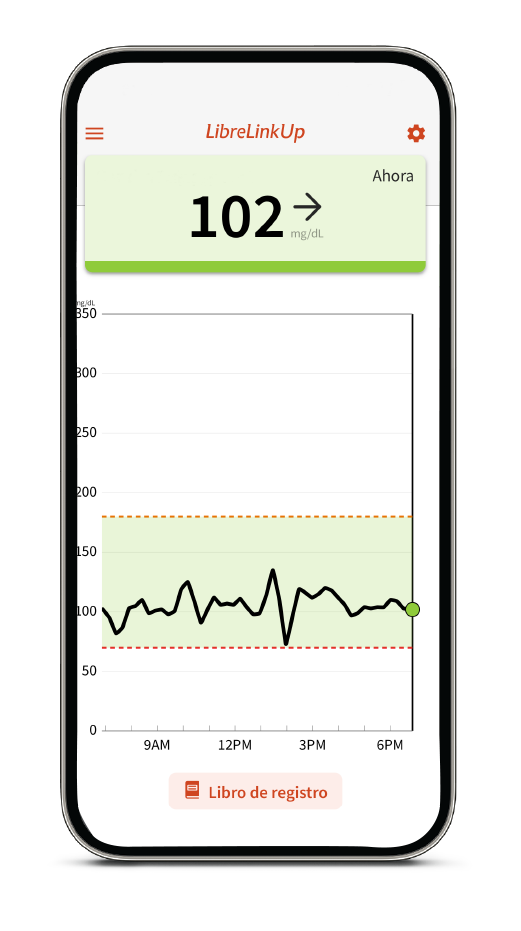 Imagen referencia LibreLinkUp