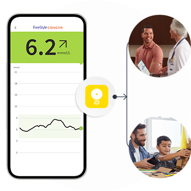 Smartfón zobrazujúci domovskú obrazovku aplikácie FreeStyle LibreLink s logom aplikácie a šípkou smerujúcou k fotografiám pacientov s blízkymi a s lekárkou.