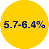 Prediabetes HbA1c range