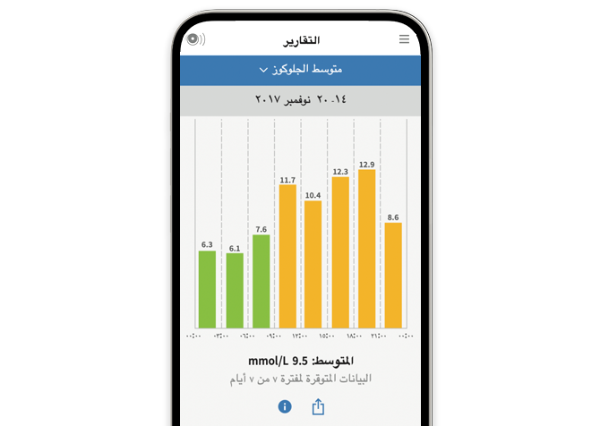   A phone with app showing time spent in and out of target range.