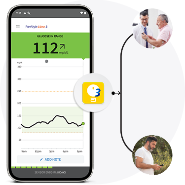 Smartphone screen with glucose reading next to FreeStyle Libre butterfly graphic with arrow pointing to an image. image of patient wearing a sensor meeting with her doctor. 