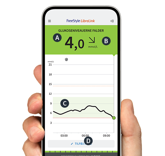 Hånd holder smartphone med LibreLink-app