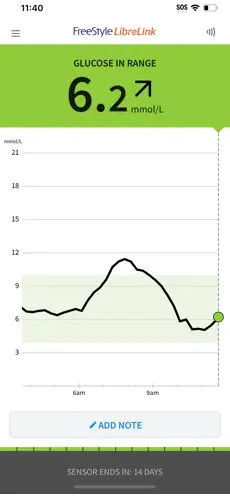 Phone screen showing a glucose reading of 6.2 mmol/L with a trend arrow going up