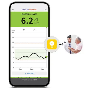 Smartphone screen with glucose reading next to FreeStyle Libre butterfly graphic with arrow pointing to an image. image of patient wearing a sensor meeting with her doctor. 
