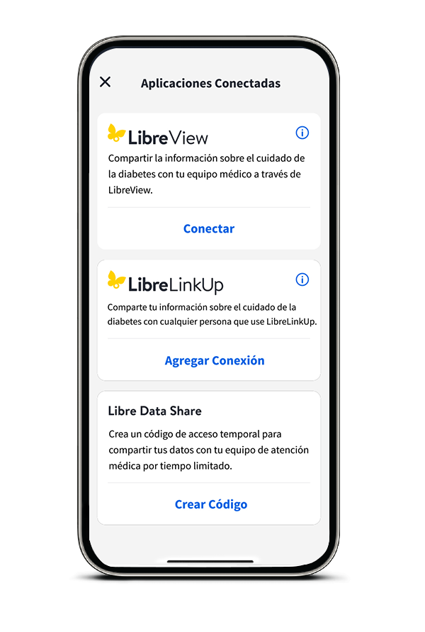 Imagen referencia LibreLinkUp