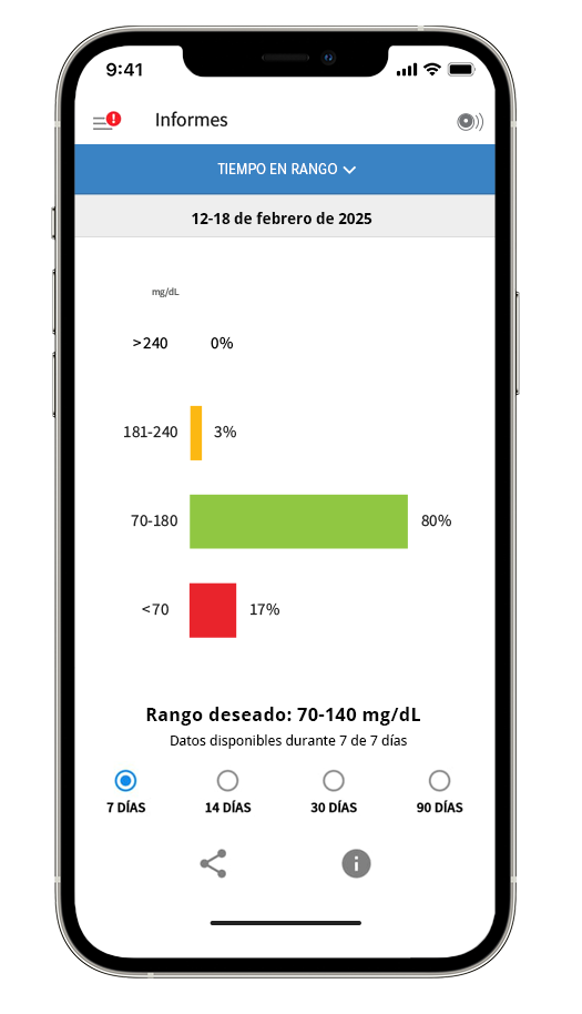 Pantalla de aplicacion FreeStyle LibreLink