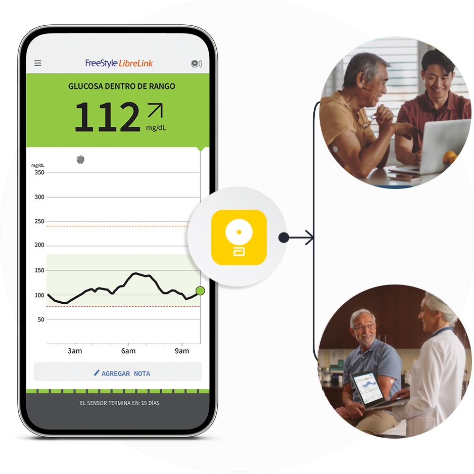 Teléfono mostrando una lectura de glucosa en la aplicación FreeStyle LibreLink junto a ilustraciones de personas compartiendo sus datos con profesionales de la salud