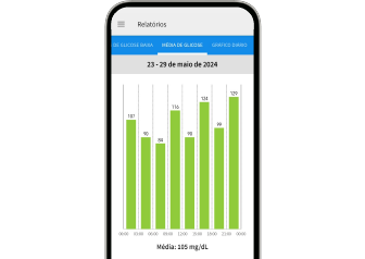 Tela com gráficos do aplicativo FreeStyle LibreLink