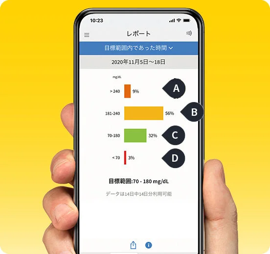 FreeStyleリブレLinkは血糖変動がわかるスマートフォンアプリです。手軽にデータ管理や連携が可能で、患者さんの糖尿病自己管理をサポートします。