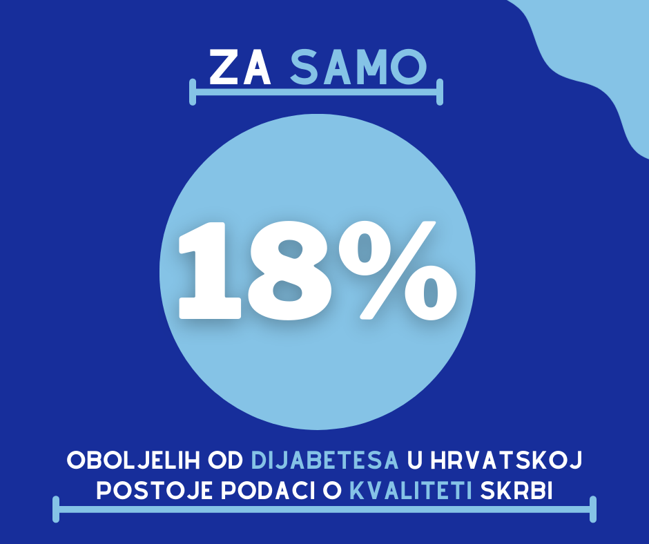Loša regulacija glukoze kod osoba s dijabetesom 5