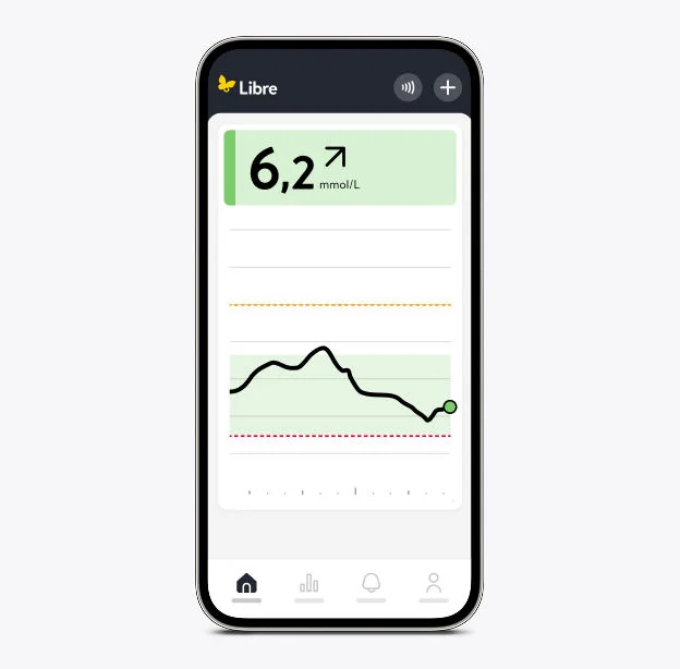 Smartphone displaying the Libre app home screen with an in-range current glucose reading and a glucose trend graph.