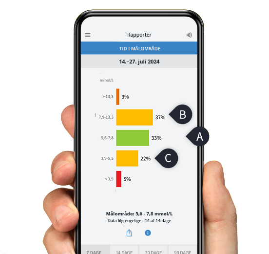 Hånd holder smartphone med LibreLink-app