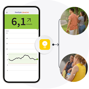FreeStyle Libre 2 | Produkter | Abbott